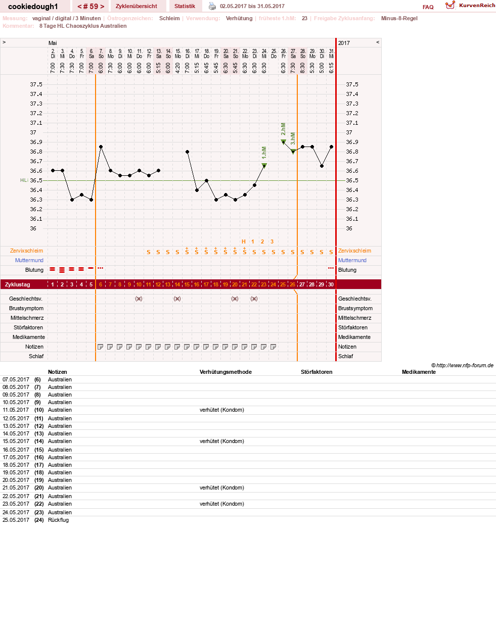NFP-Kurve User #20323