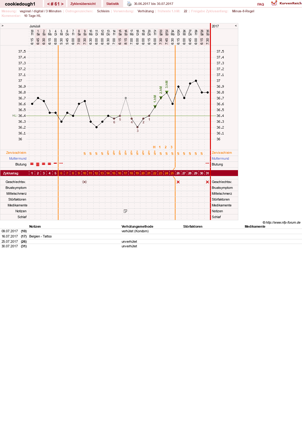 NFP-Kurve User #20323