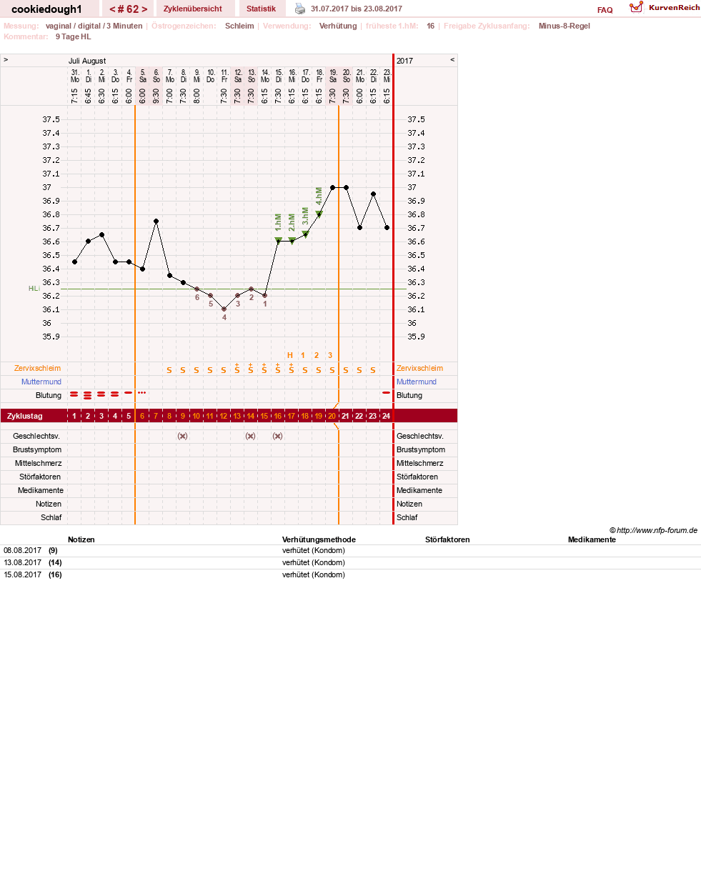 NFP-Kurve User #20323