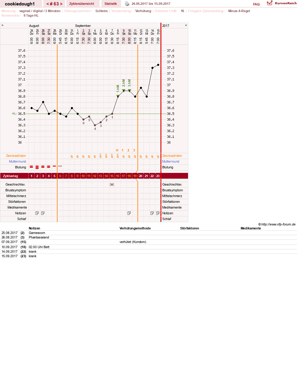 NFP-Kurve User #20323