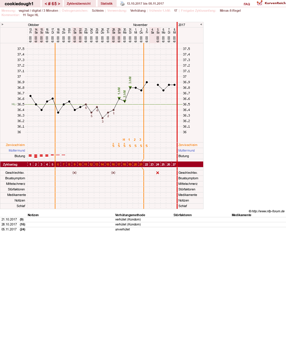 NFP-Kurve User #20323