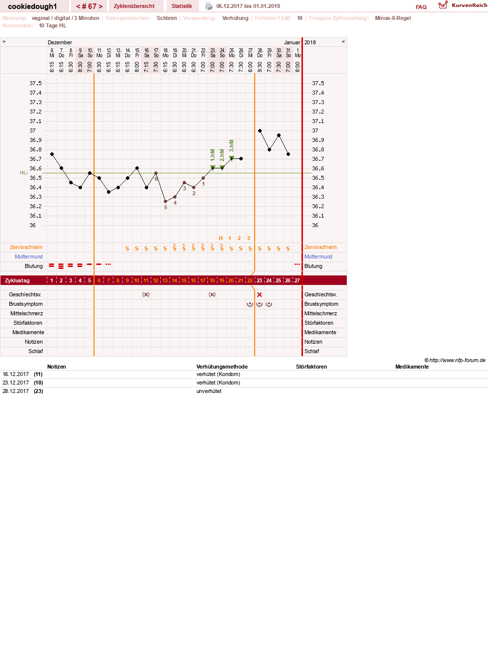 NFP-Kurve User #20323