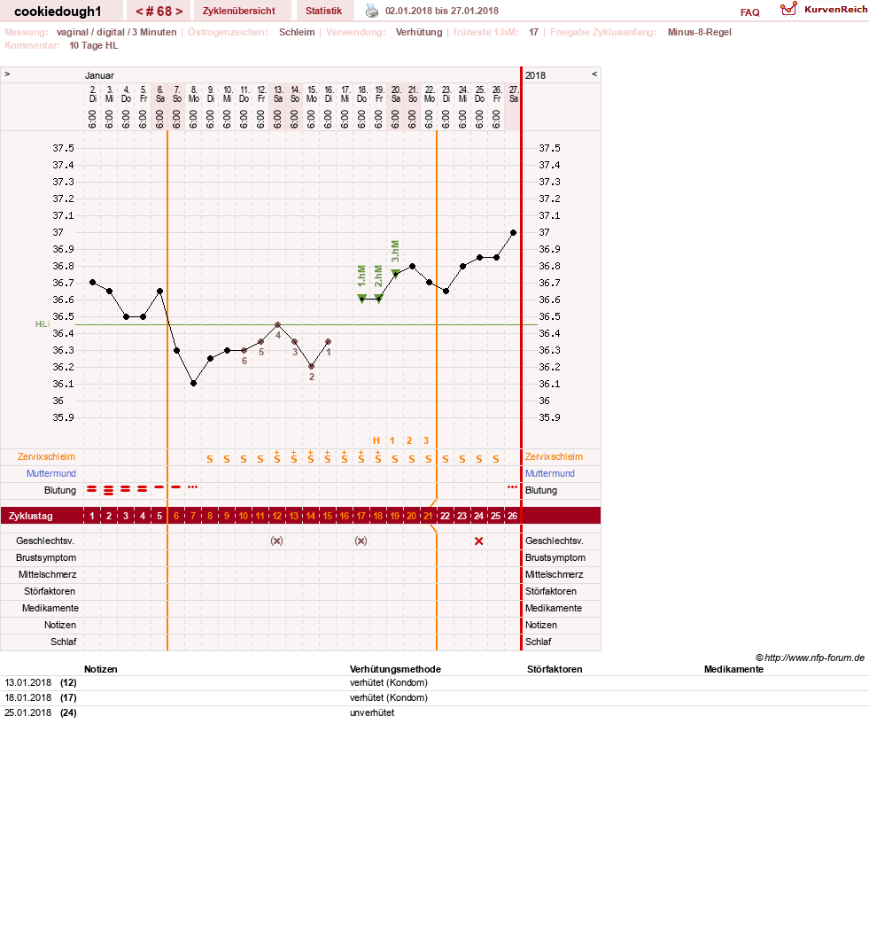 NFP-Kurve User #20323