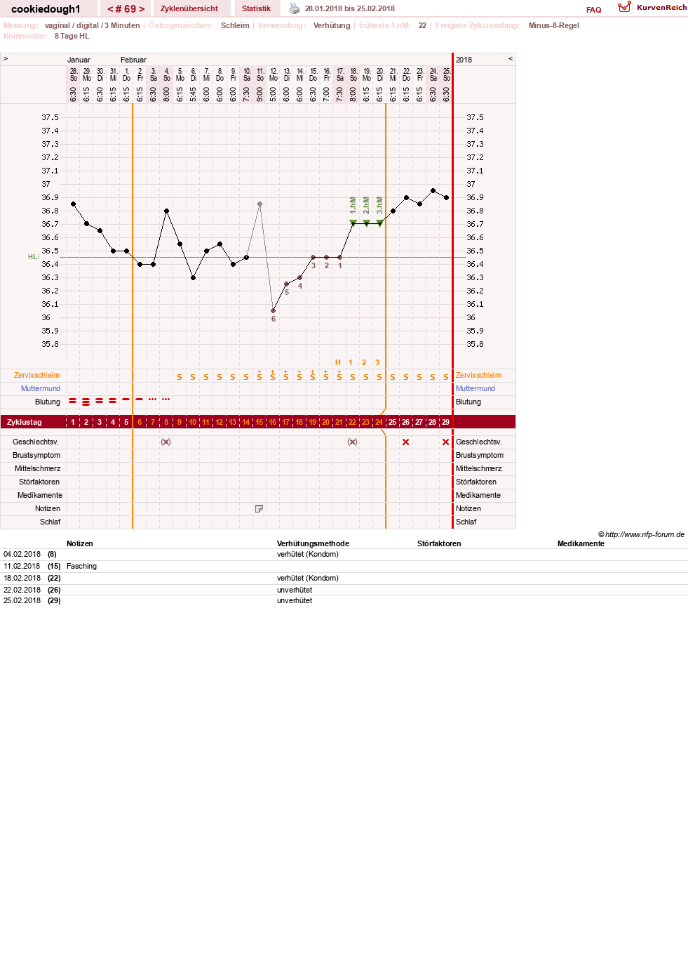 NFP-Kurve User #20323