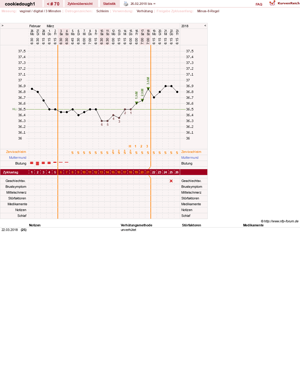 NFP-Kurve User #20323