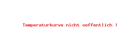NFP-Kurve User #20327