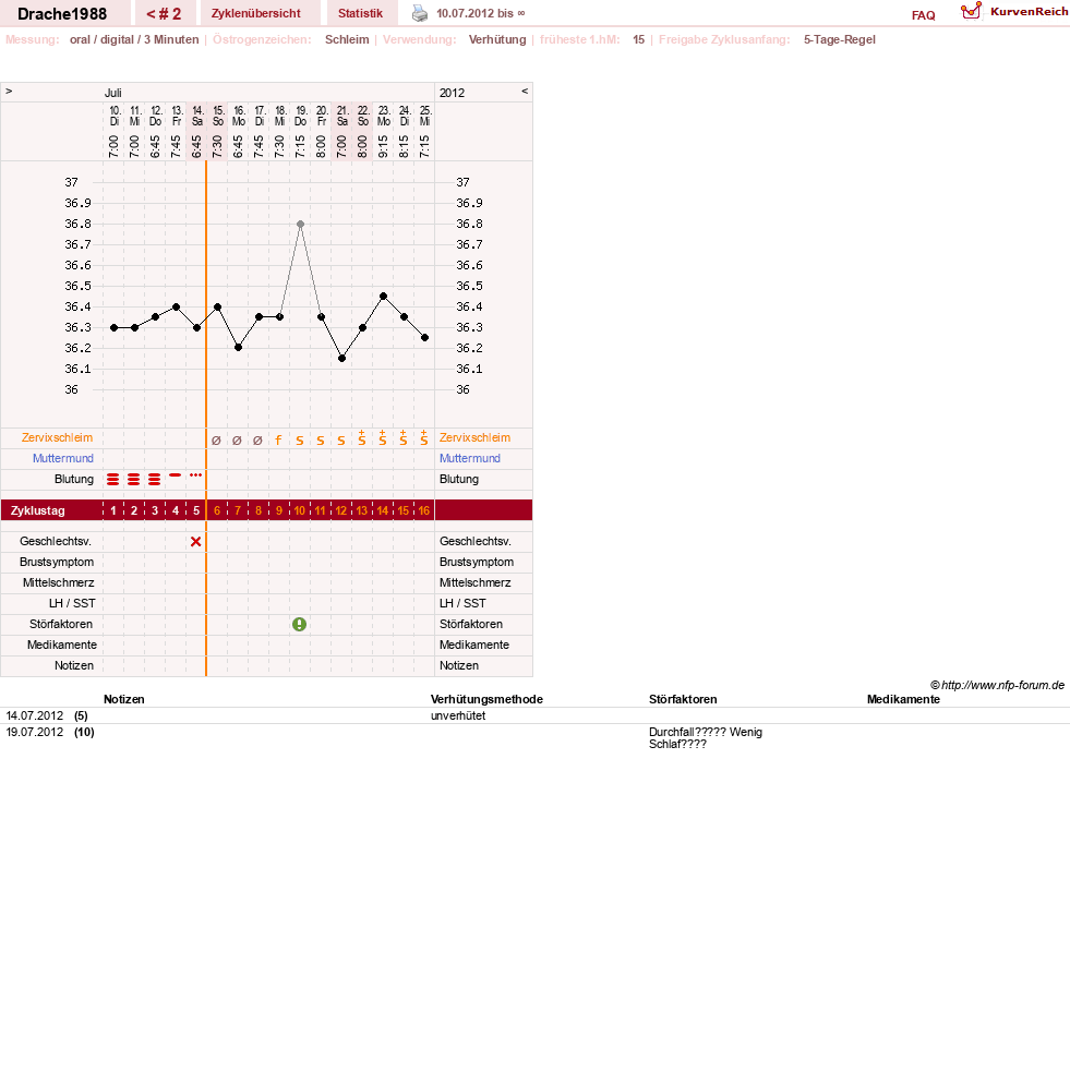 NFP-Kurve User #20341