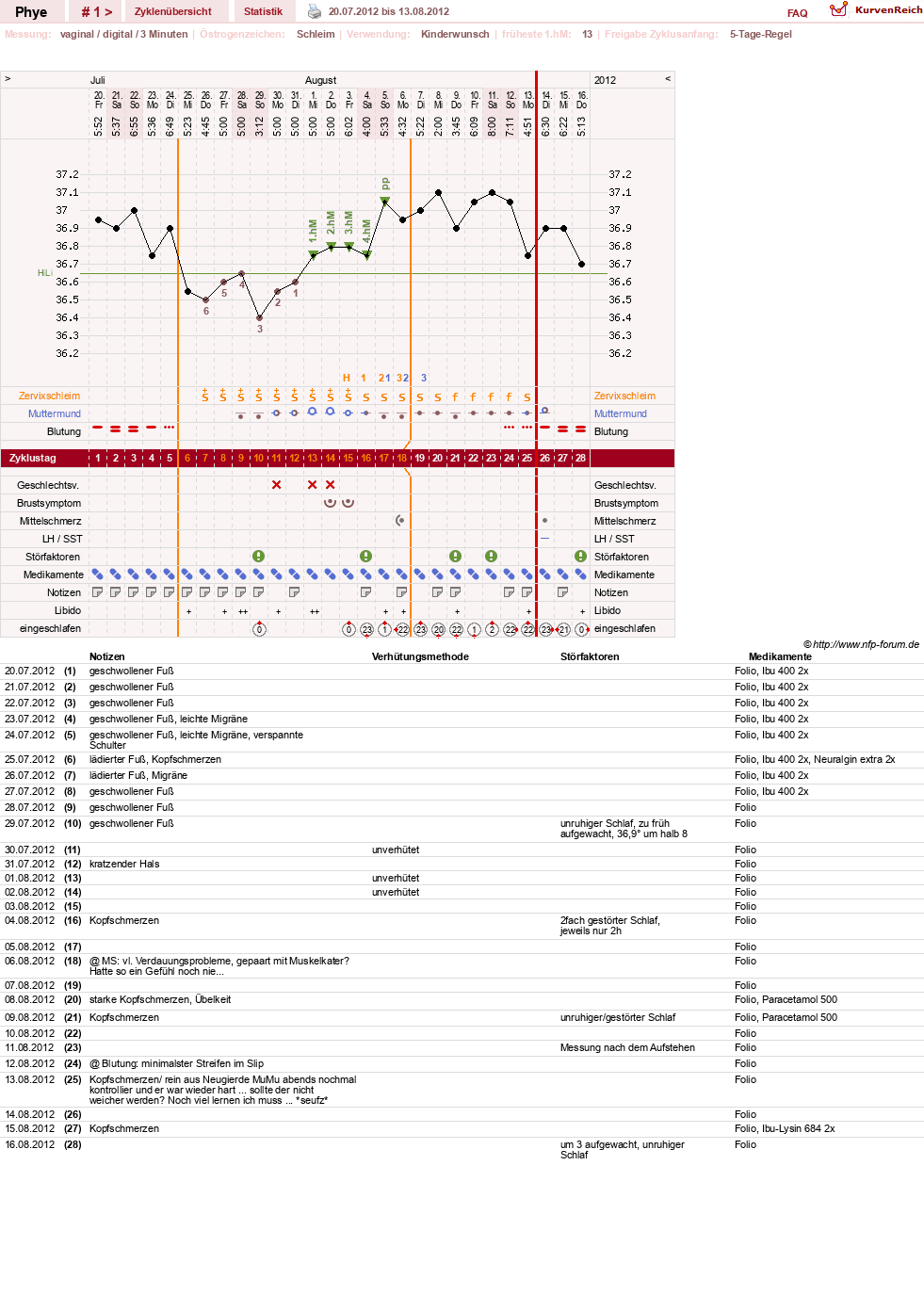 NFP-Kurve User #20342