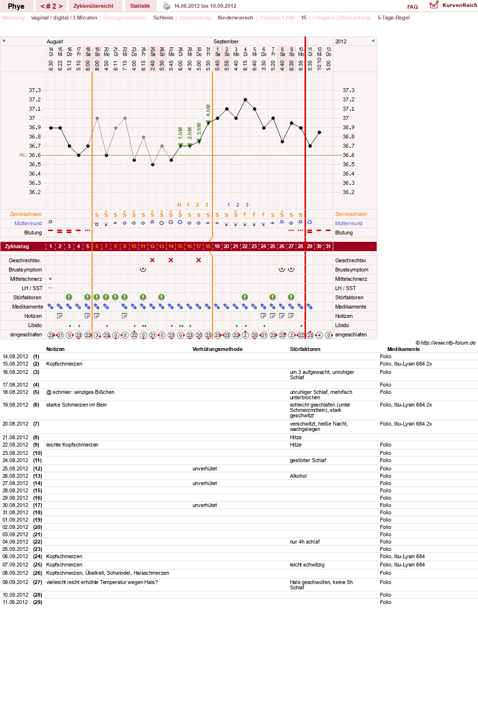NFP-Kurve User #20342