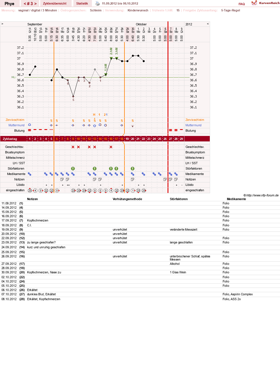 NFP-Kurve User #20342