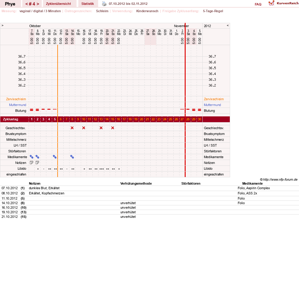 NFP-Kurve User #20342