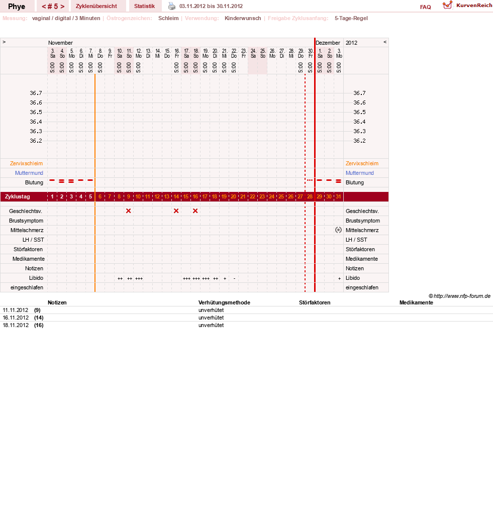 NFP-Kurve User #20342