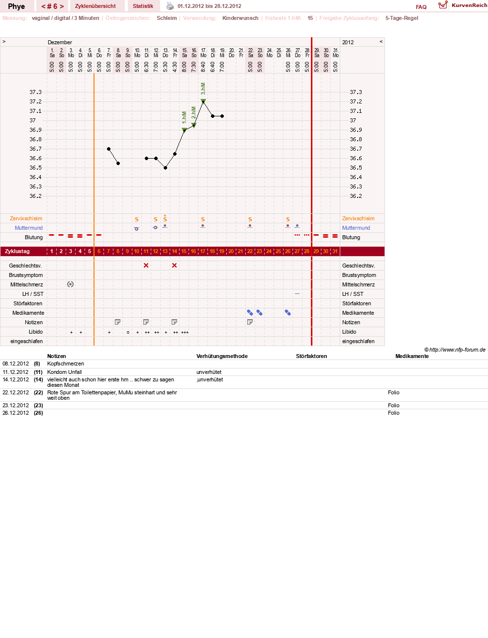 NFP-Kurve User #20342