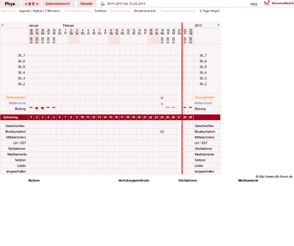 NFP-Kurve User #20342