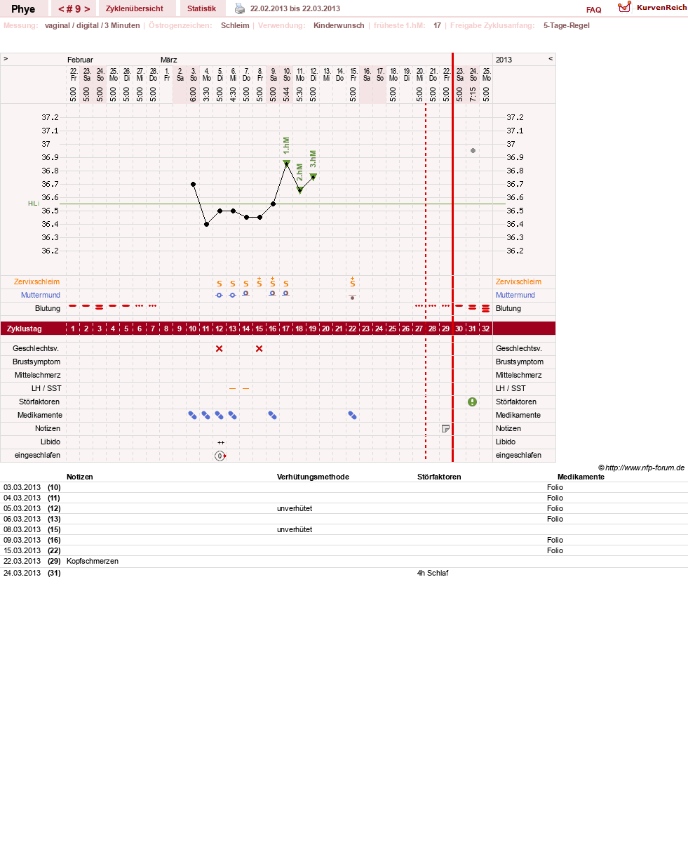 NFP-Kurve User #20342