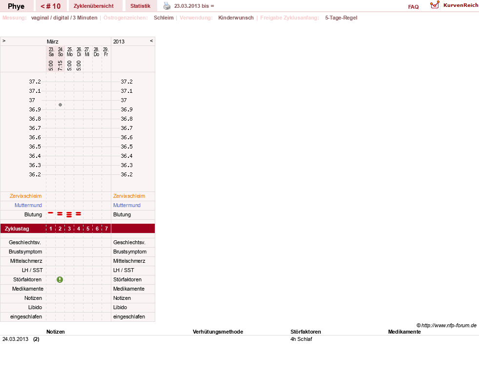 NFP-Kurve User #20342