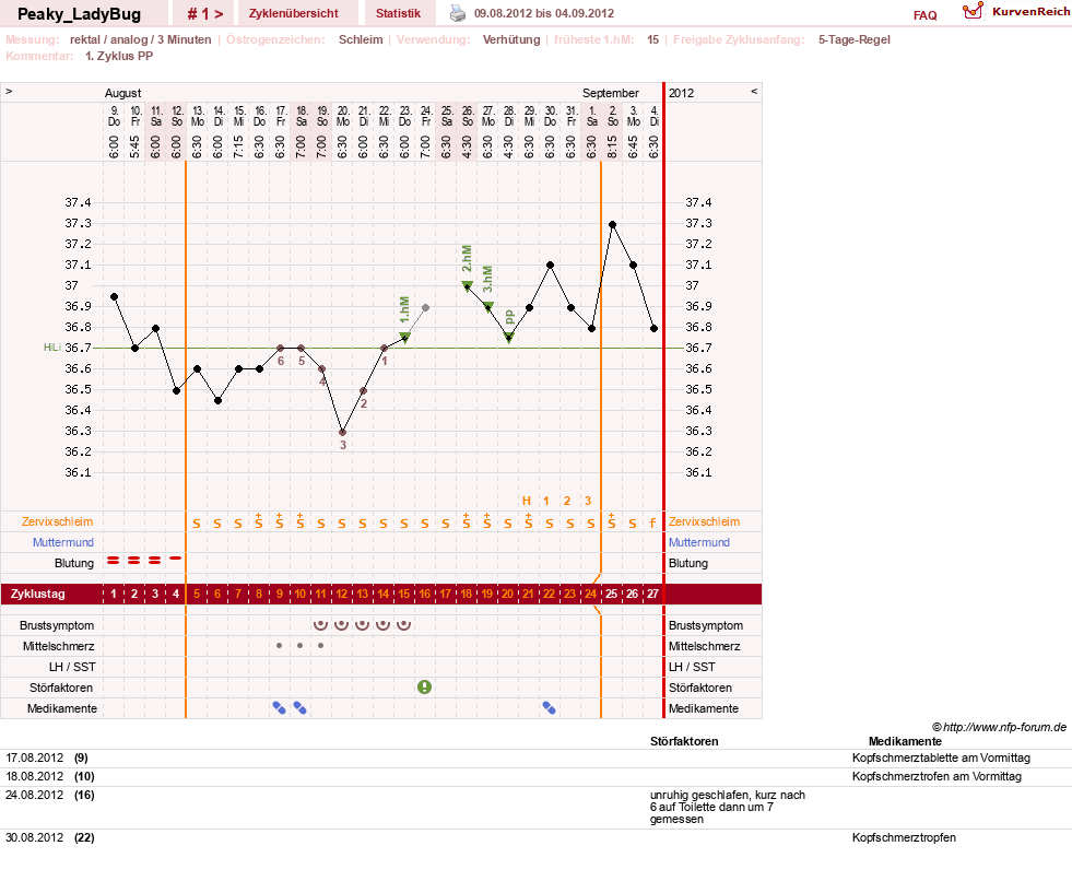 NFP-Kurve User #20368