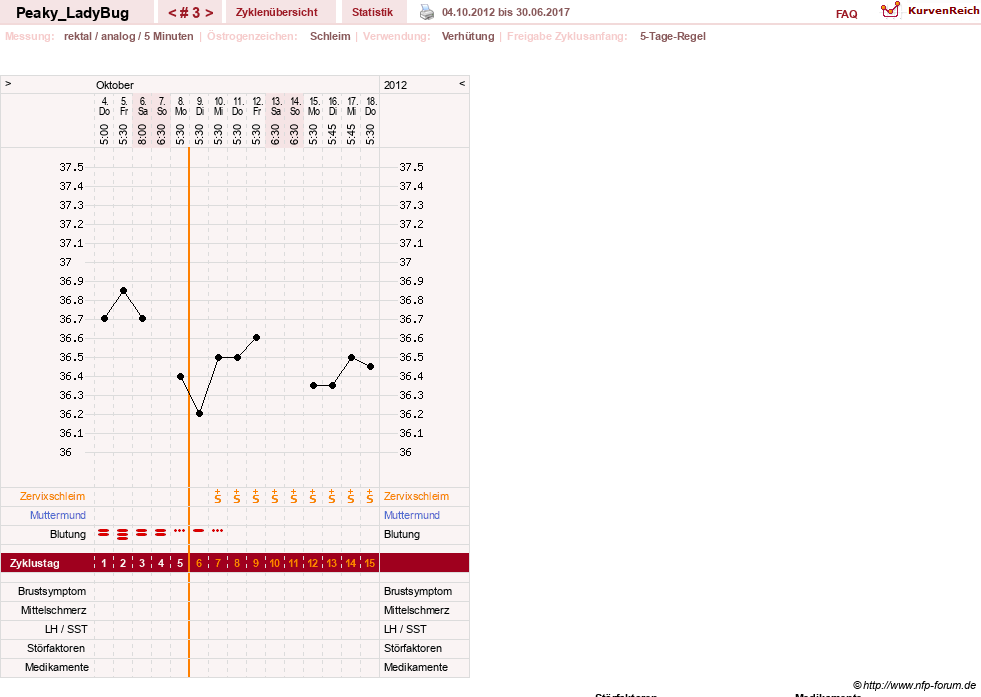 NFP-Kurve User #20368