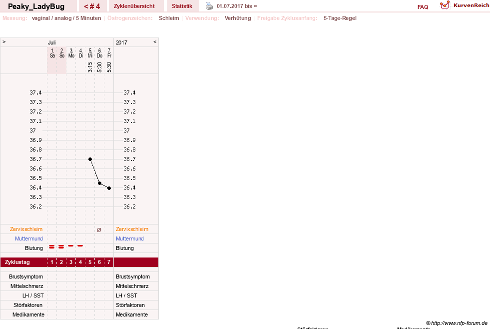 NFP-Kurve User #20368