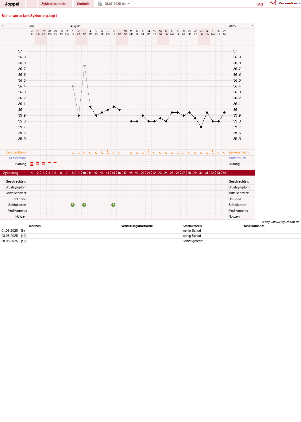NFP-Kurve User #204056