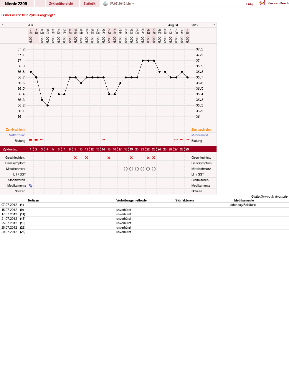 NFP-Kurve User #20412