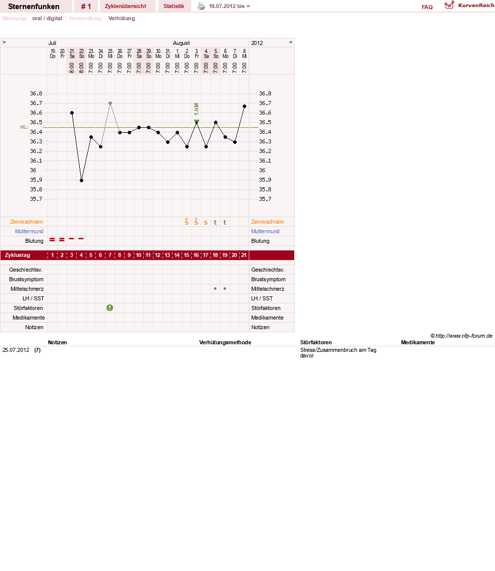 NFP-Kurve User #20424