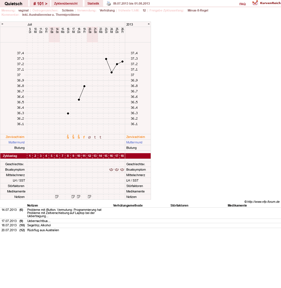 NFP-Kurve User #2046