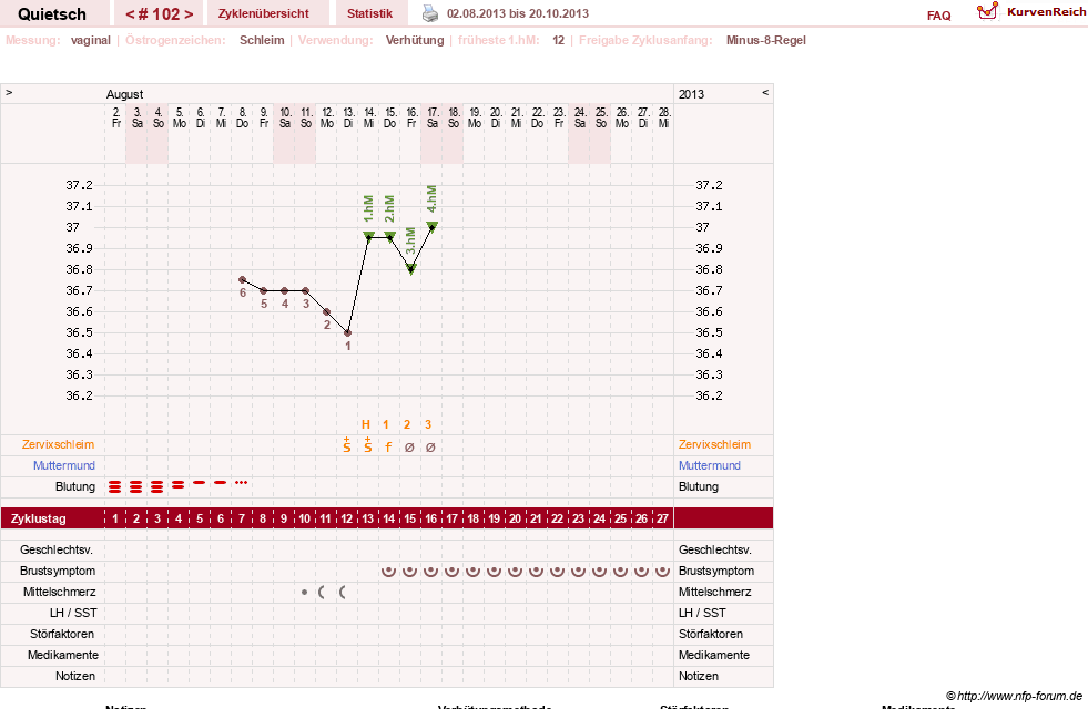 NFP-Kurve User #2046