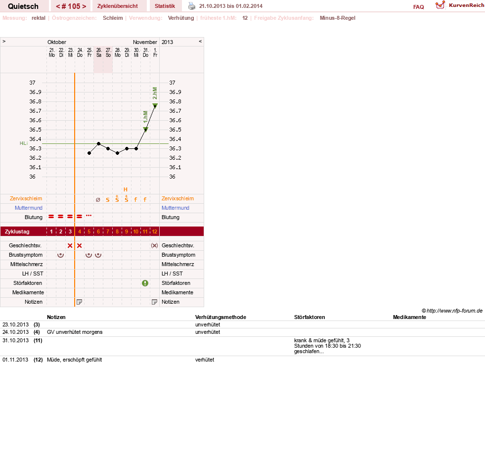 NFP-Kurve User #2046