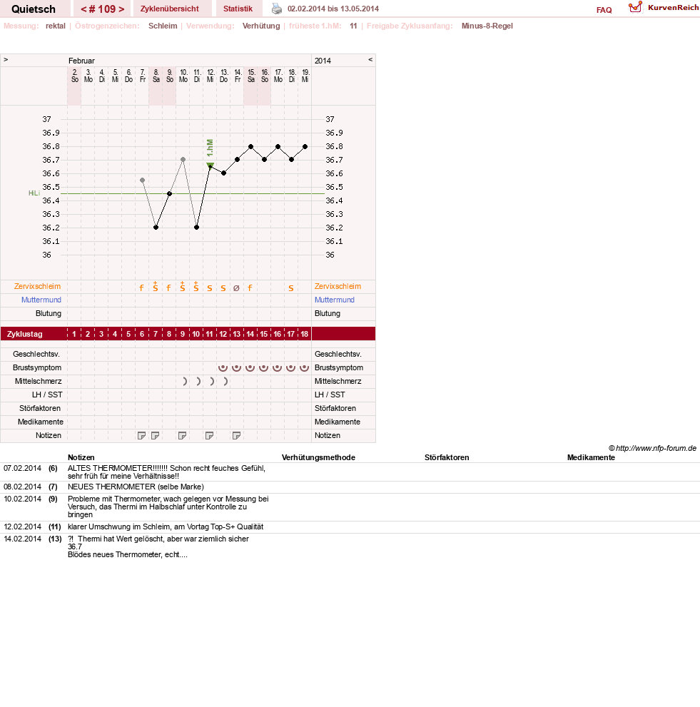 NFP-Kurve User #2046