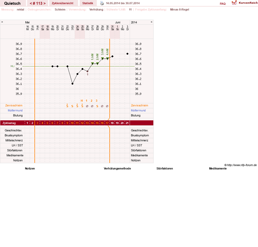NFP-Kurve User #2046