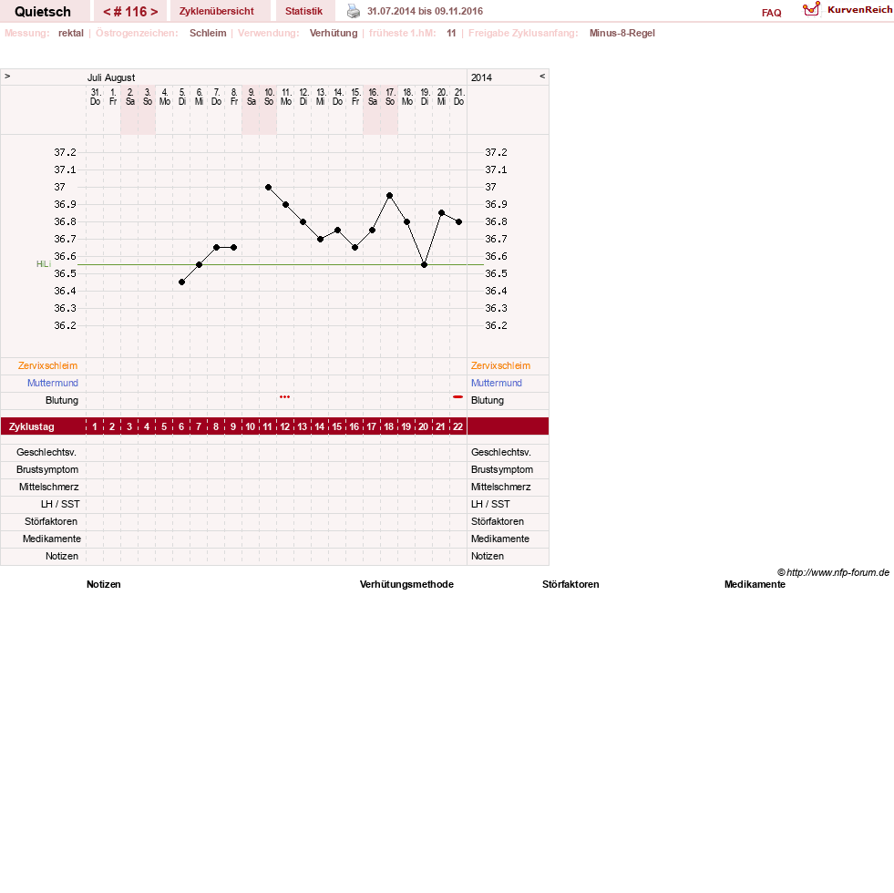 NFP-Kurve User #2046