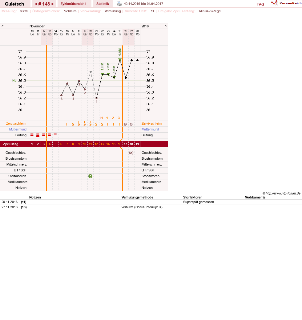 NFP-Kurve User #2046