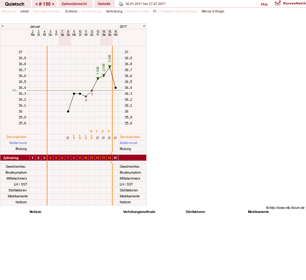 NFP-Kurve User #2046