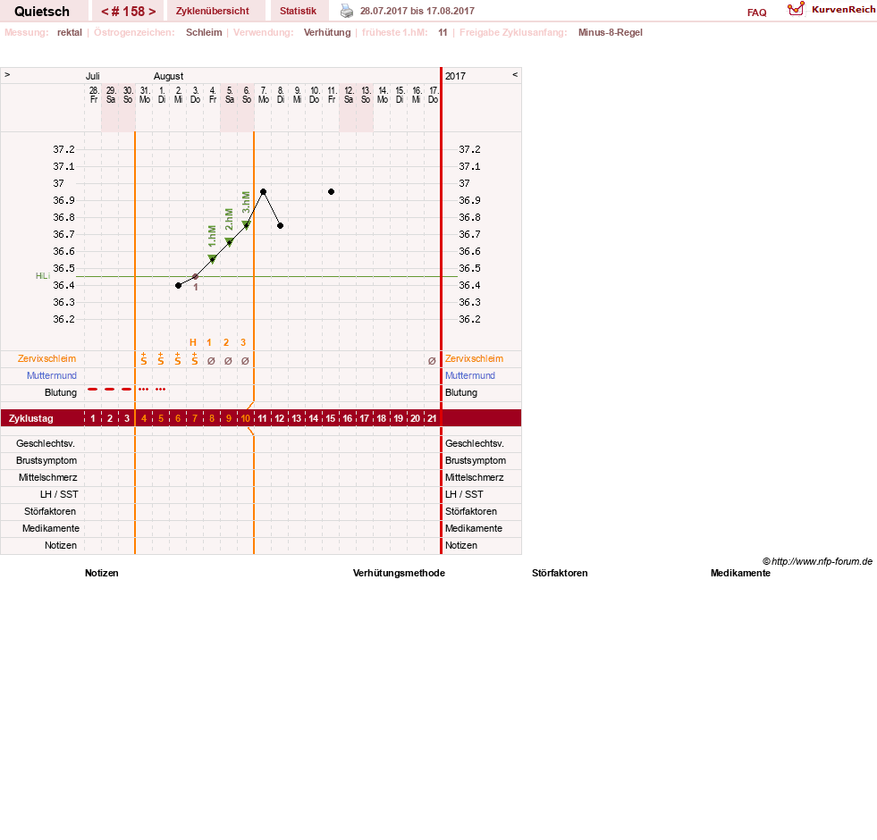 NFP-Kurve User #2046