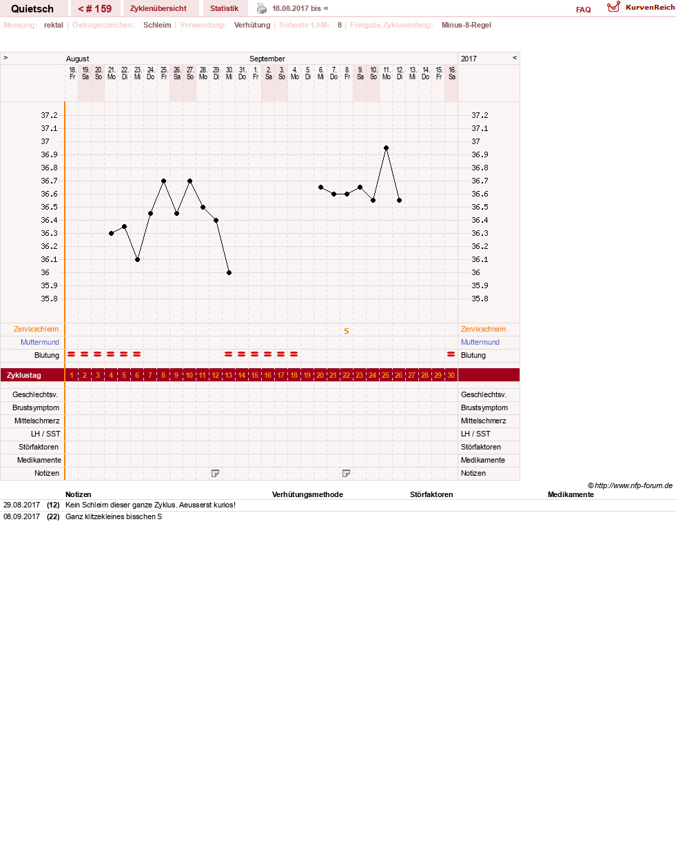 NFP-Kurve User #2046
