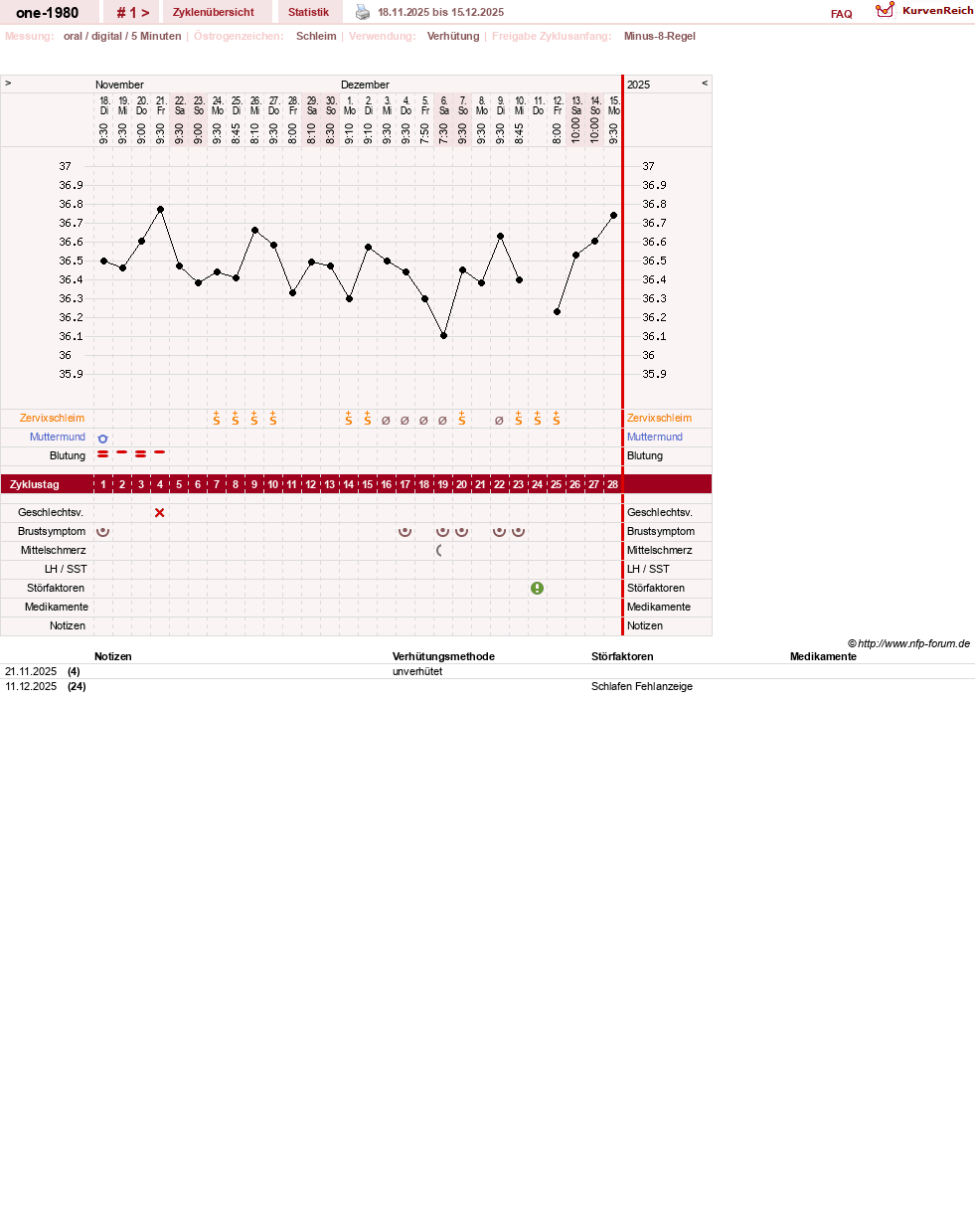 NFP-Kurve User #204626