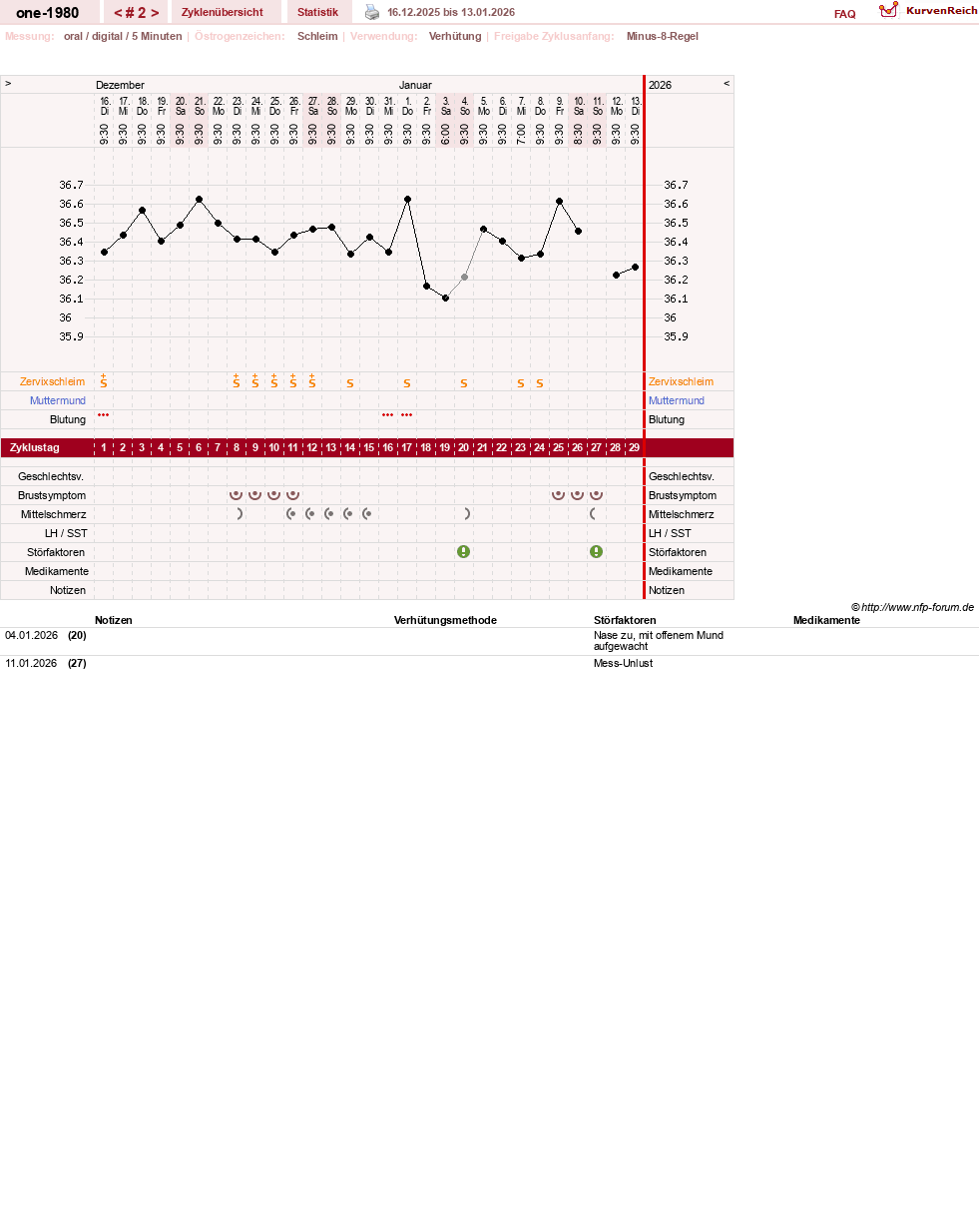 NFP-Kurve User #204626