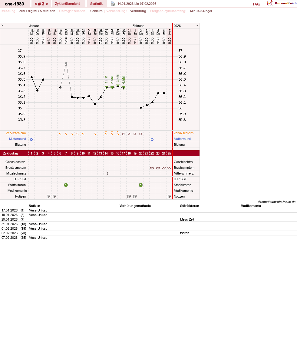 NFP-Kurve User #204626