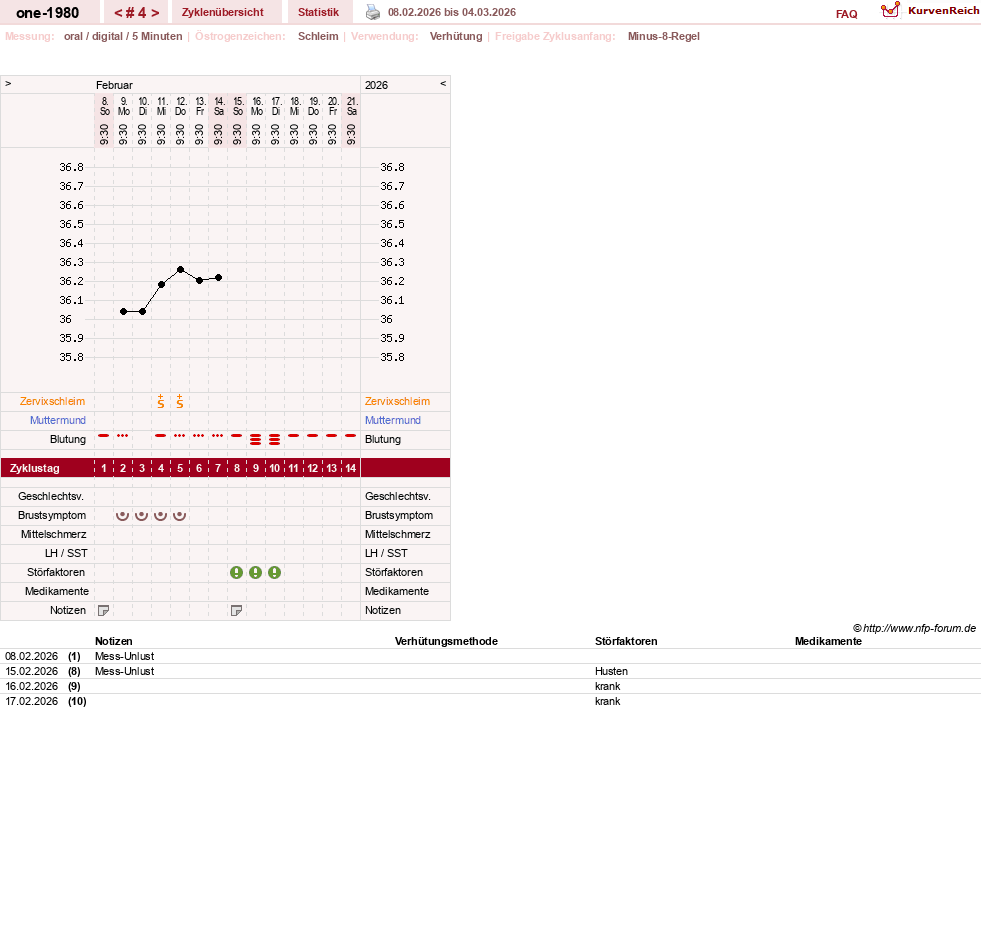 NFP-Kurve User #204626