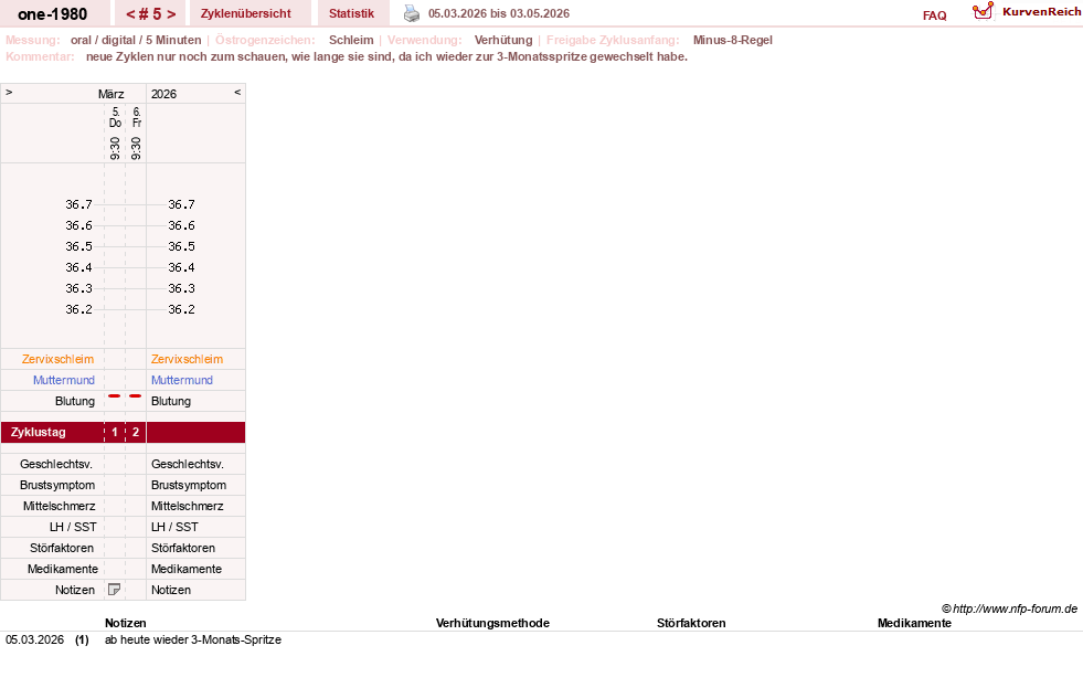 NFP-Kurve User #204626