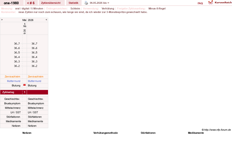 NFP-Kurve User #204626