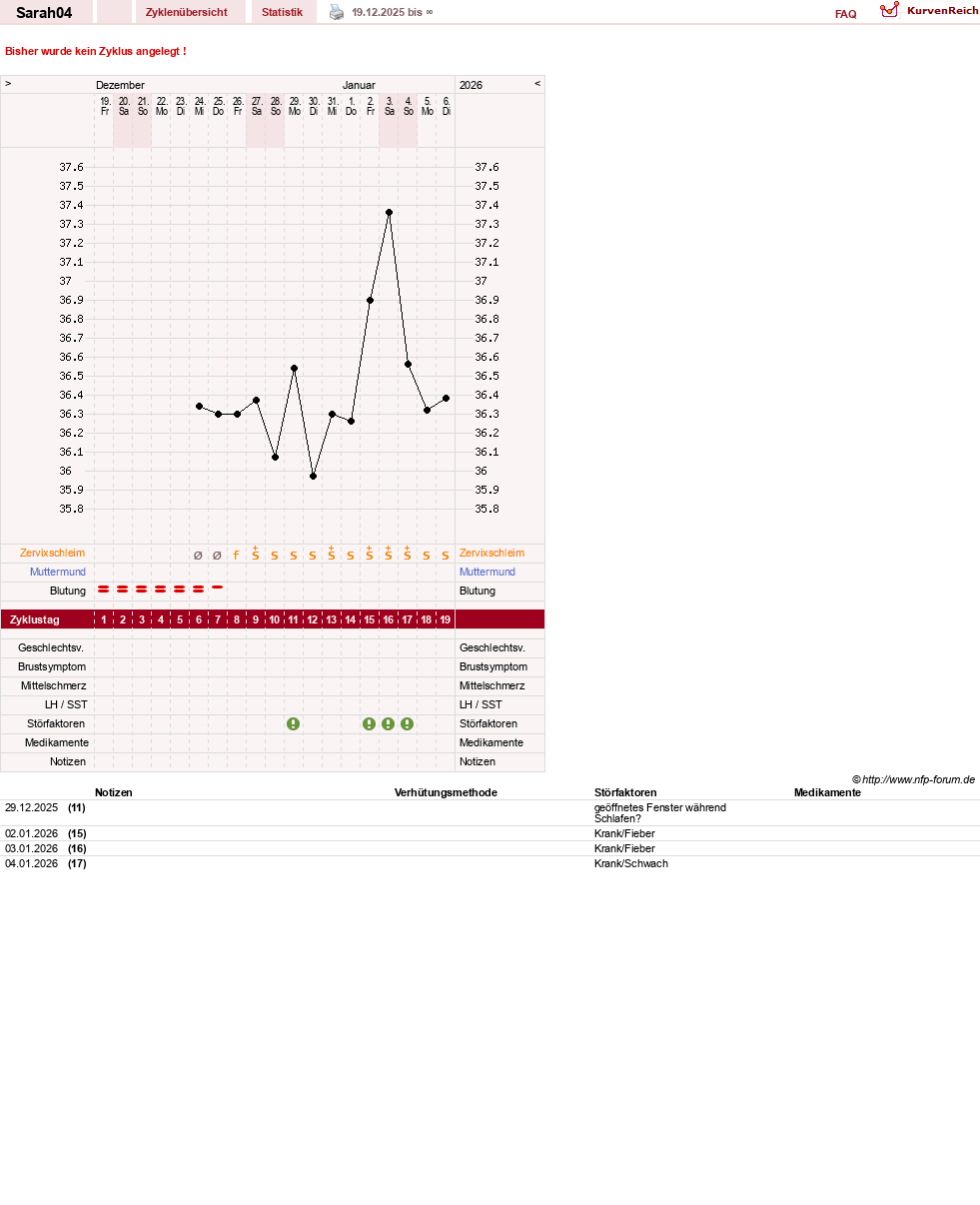 NFP-Kurve User #205072