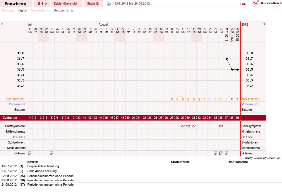 NFP-Kurve User #20525