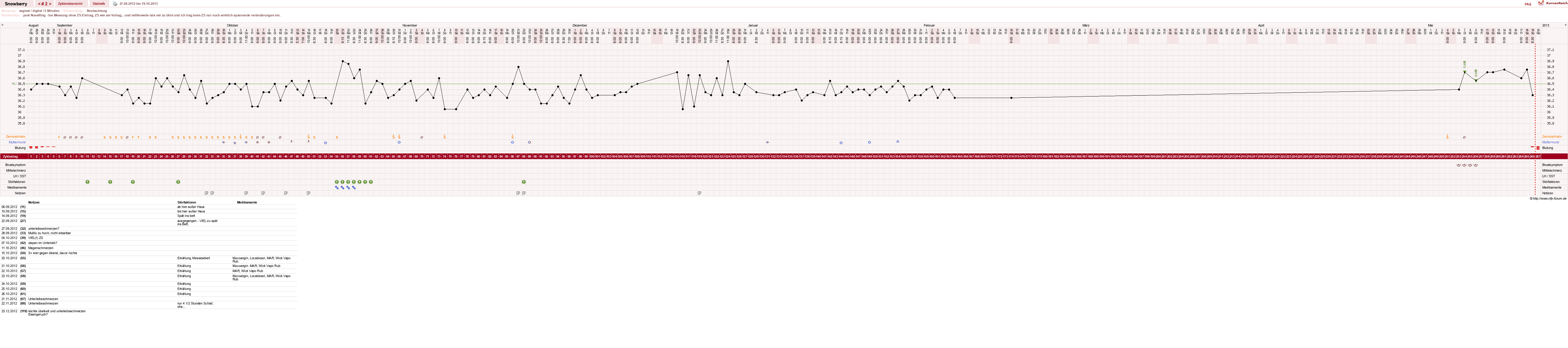 NFP-Kurve User #20525