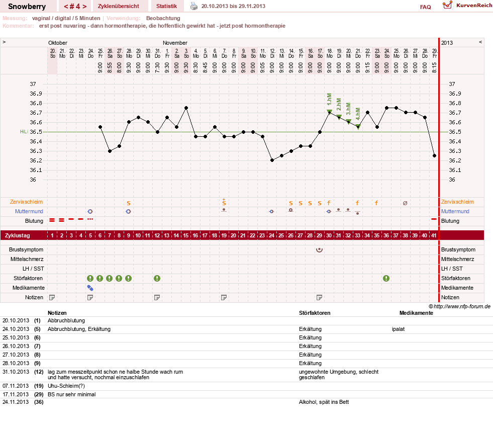 NFP-Kurve User #20525