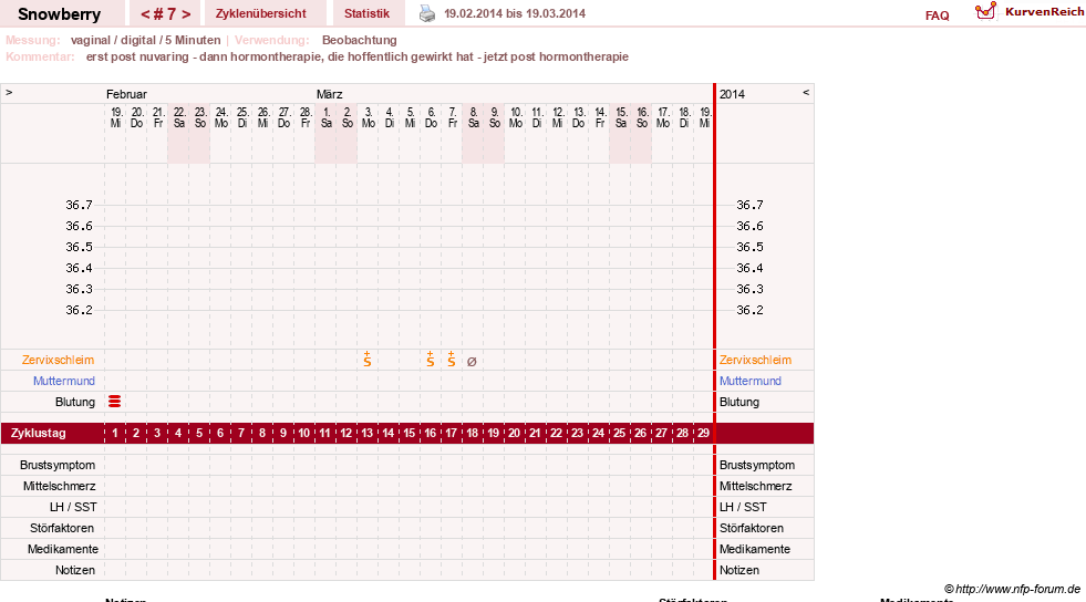 NFP-Kurve User #20525