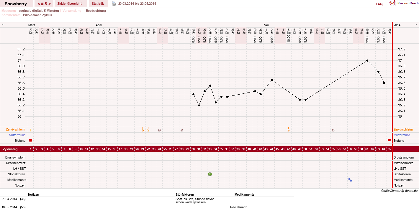 NFP-Kurve User #20525
