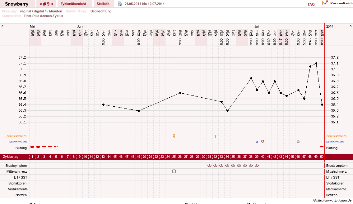 NFP-Kurve User #20525