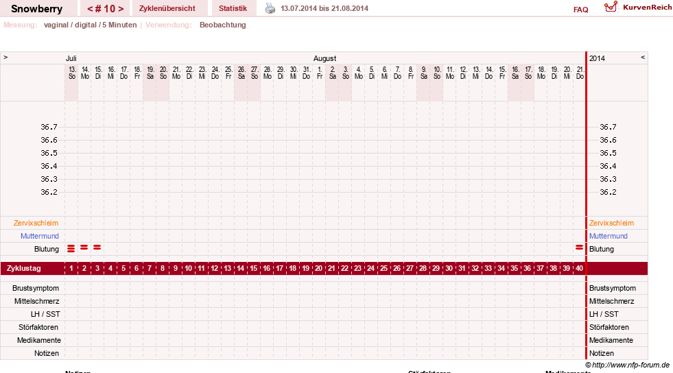 NFP-Kurve User #20525